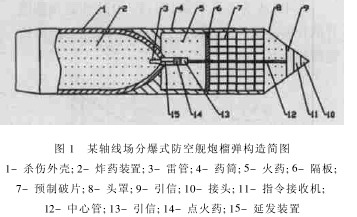 图为新型76mm防空弹药